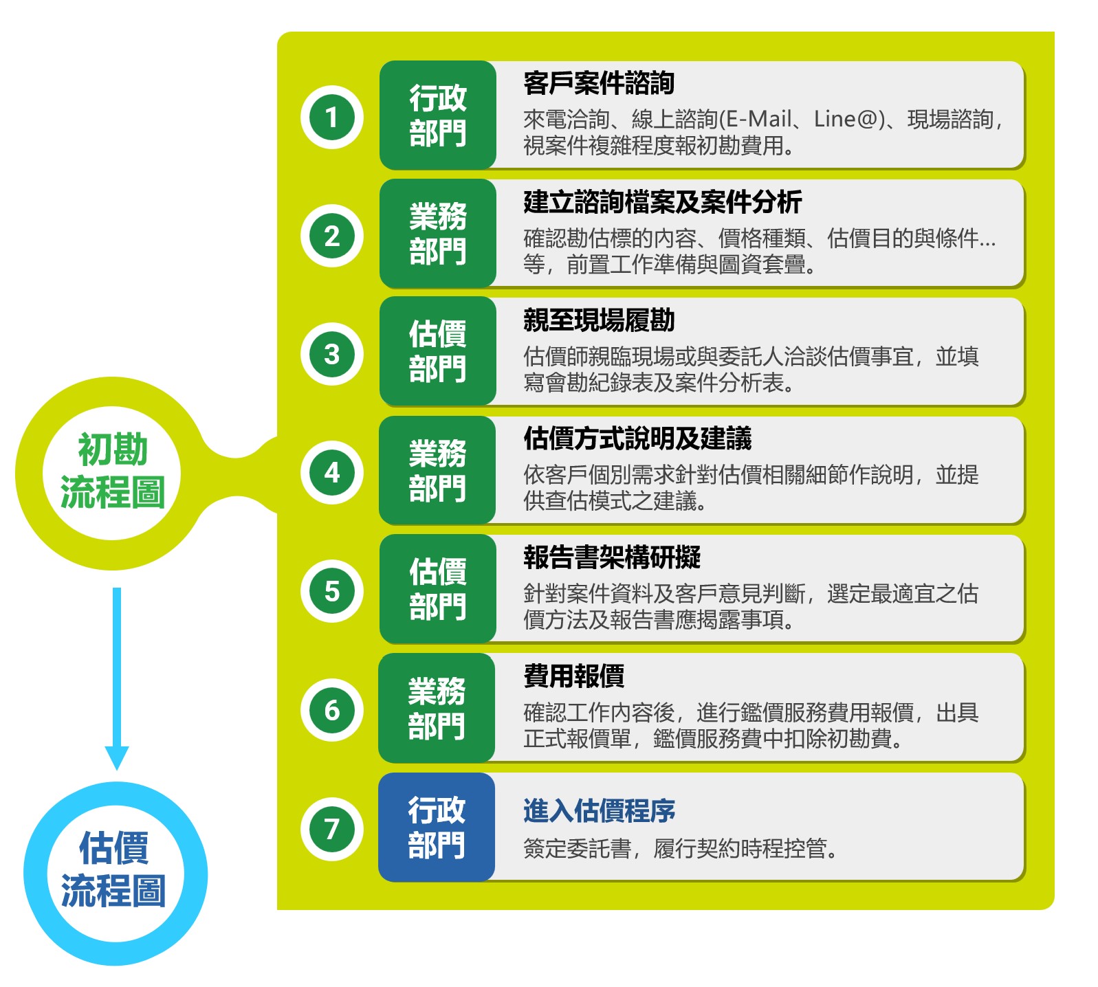 初堪程序
